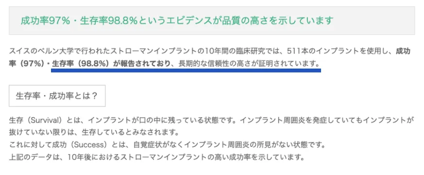 ストローマン社のインプラントの生存率の資料